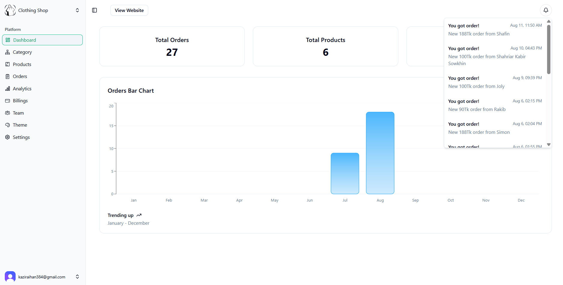 Preview of our SaaS dashboard